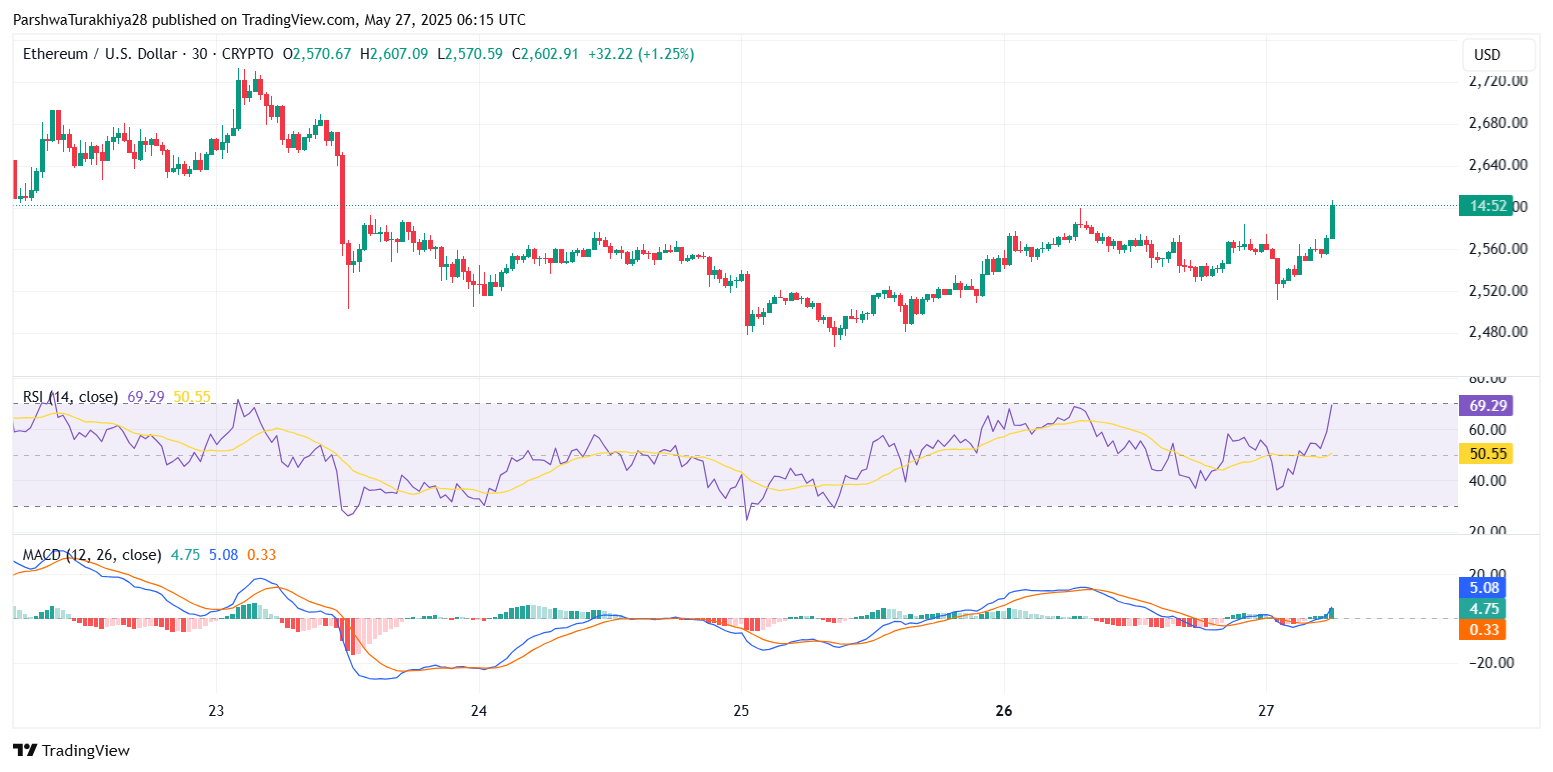 以太坊最新价格(未来最牛的3个币)