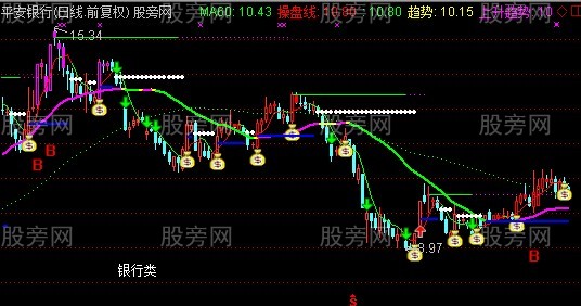 DOT交易平台(dodo交易平台)