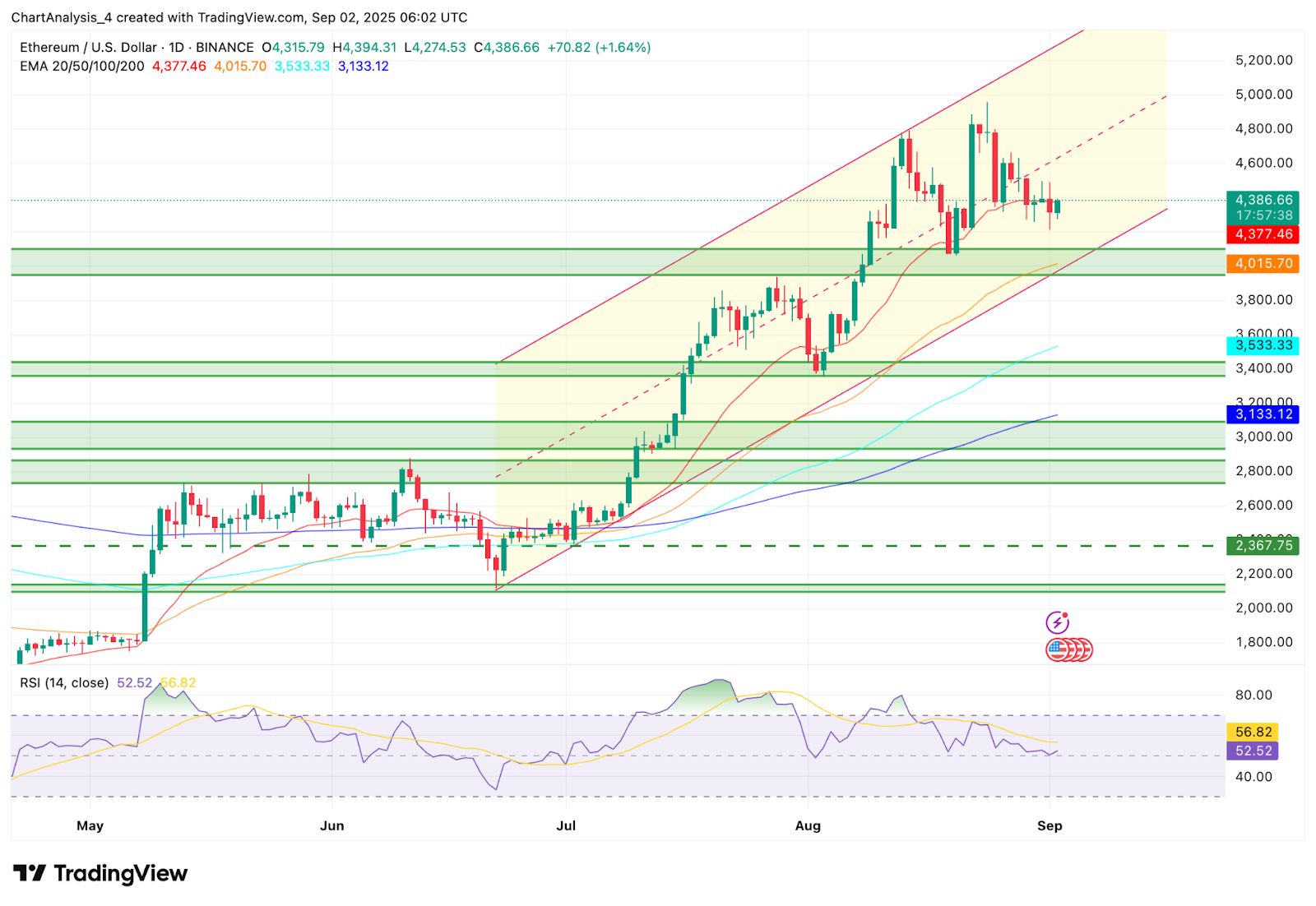 以太坊价格(以太坊价格预测)