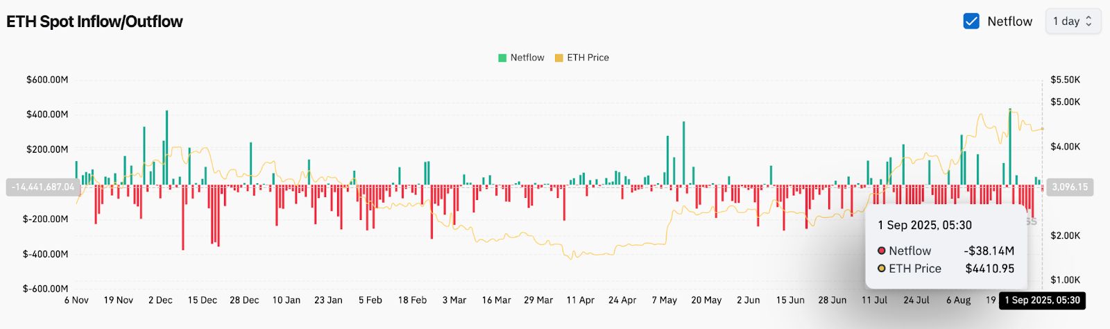 以太坊价格(以太坊价格预测)
