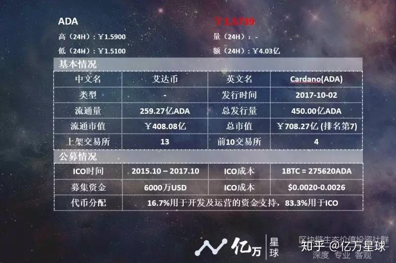 ADA交易网站(ada币在哪里交易最好)