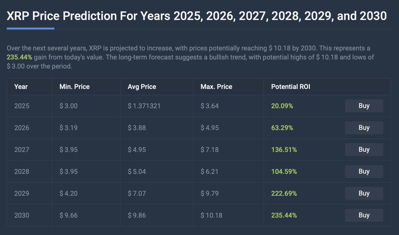 XRP-瑞波币交易平台的简单介绍