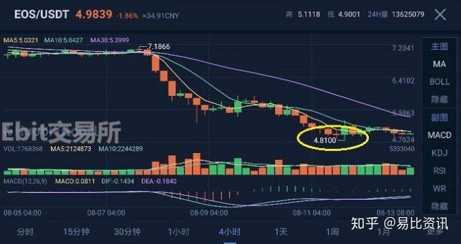 ADA交易所投资(adaf交易平台怎么样)