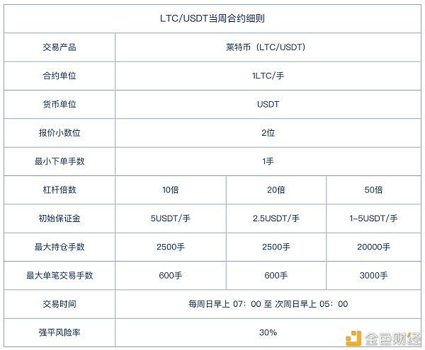 LTC交易官网(ltc币今日行情价格)