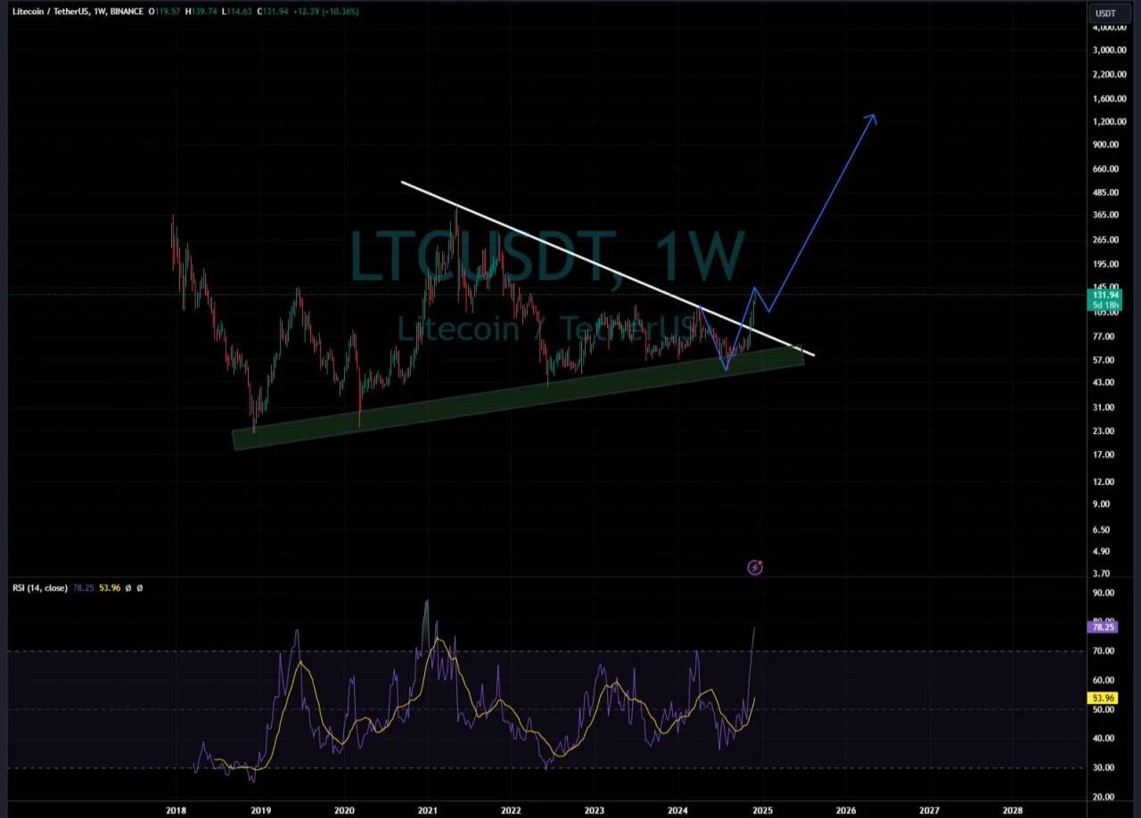 包含LTC交易所交易平台的词条