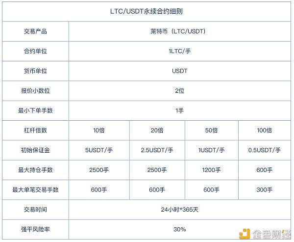 LTC交易官网(ltc币今日行情价格)