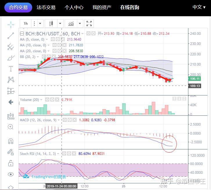 BCH交易官网(bch交易官网官网下载中国)