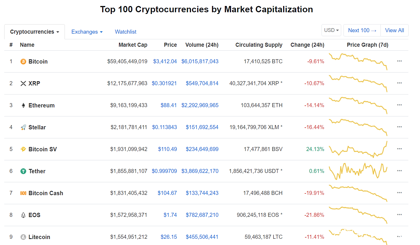 BSV交易app(bsv在哪个交易所)