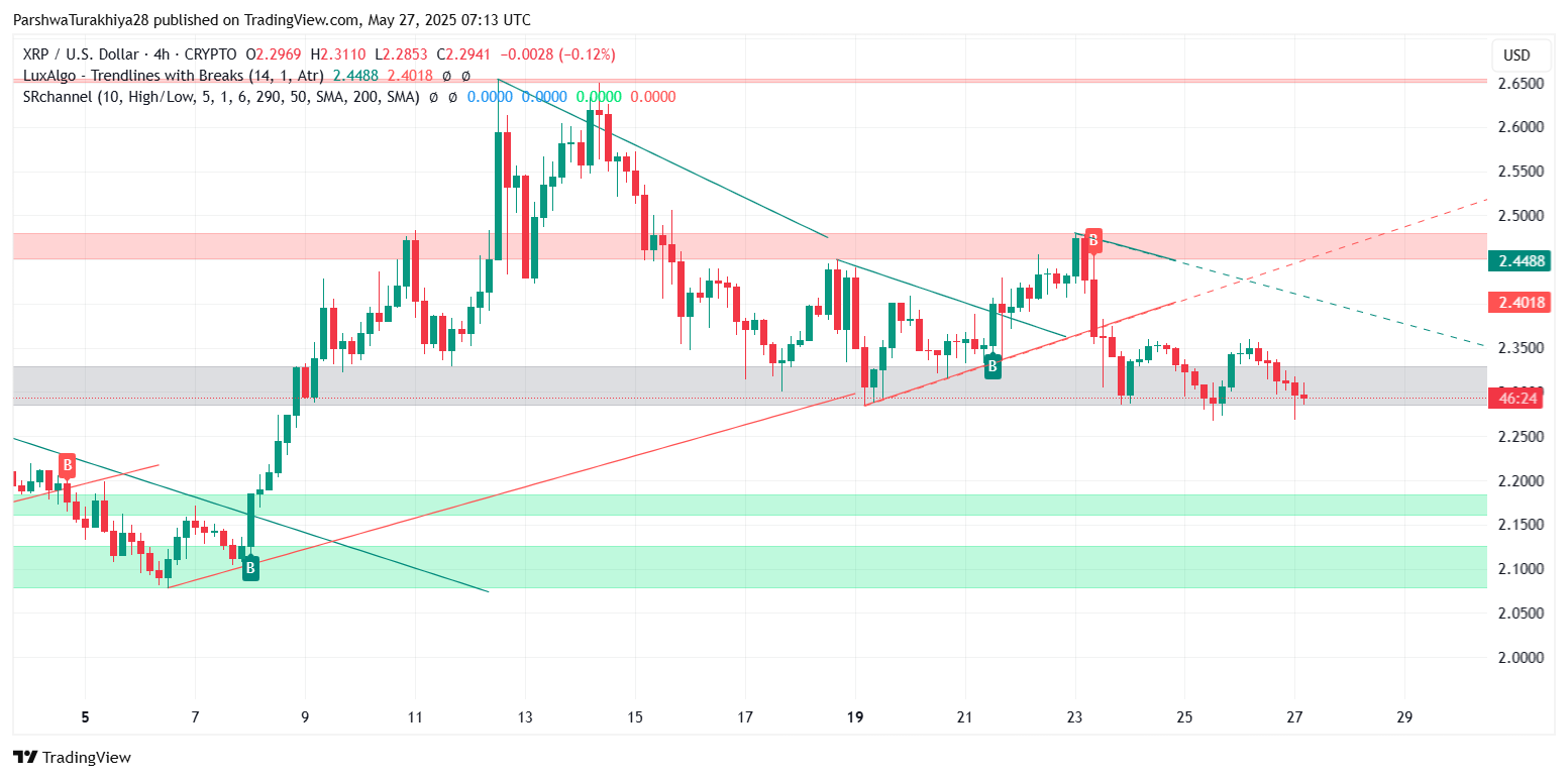 XRP交易所交易平台(xrp币最新消息2021)
