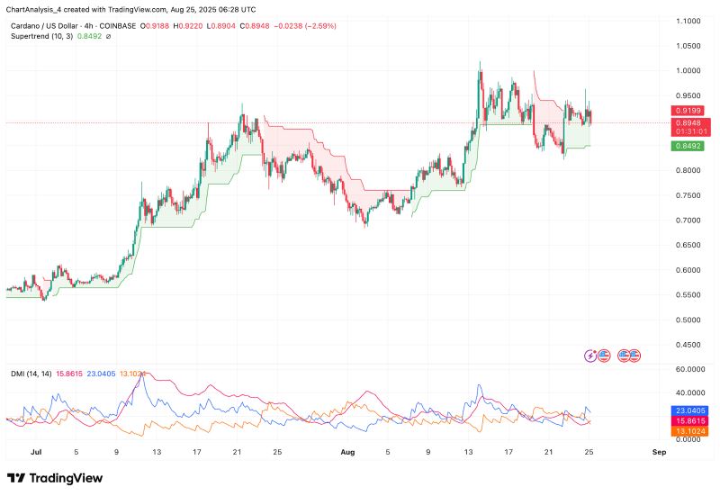 ADA交易平台(ada在哪个交易平台)