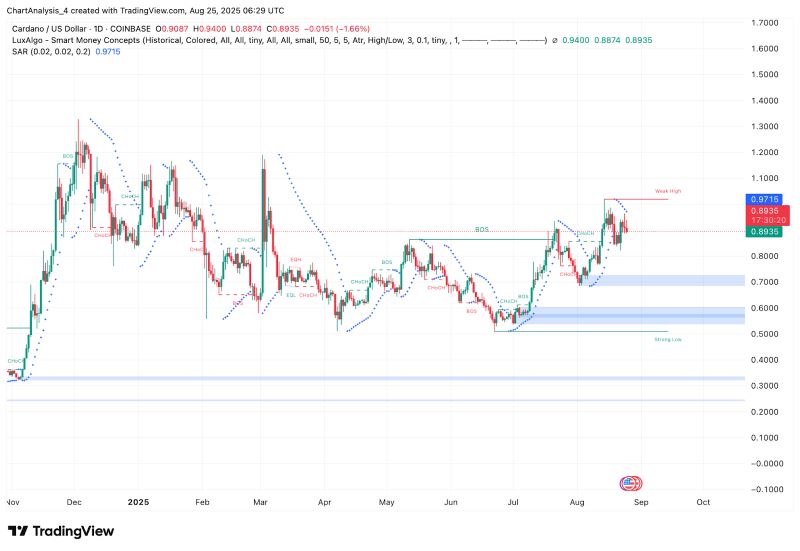 ADA交易平台(ada在哪个交易平台)