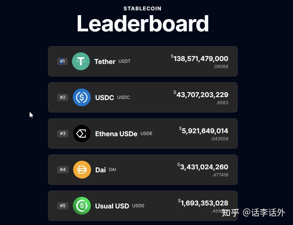 包含USDT-泰达币交易网站的词条