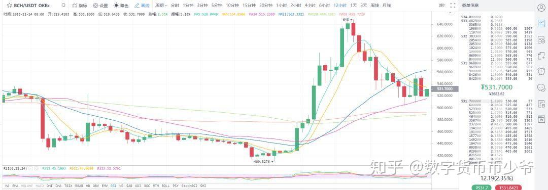 BCH交易所交易平台(bcex交易所app官网)
