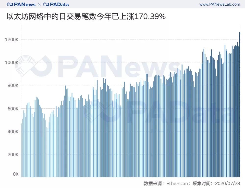 包含ETH-以太坊交易所交易平台的词条