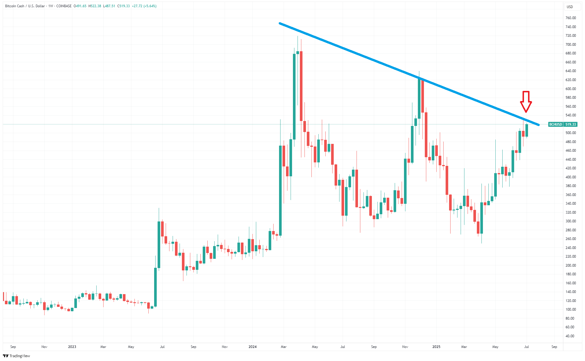 比特币行情(比特币行情历史价格)
