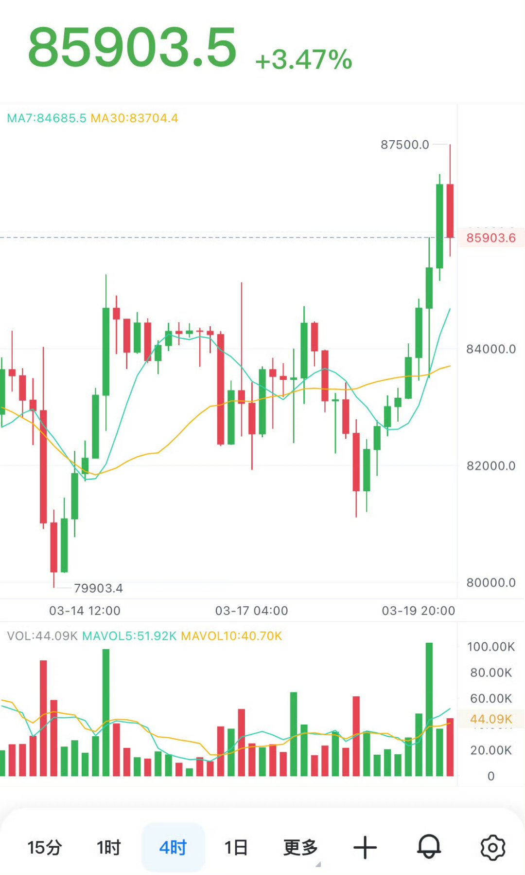 比特币行情(比特币行情历史价格)