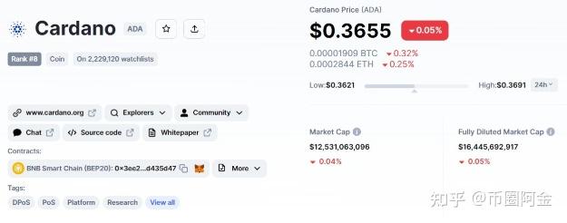 ADA交易官网(ada币可以买吗)