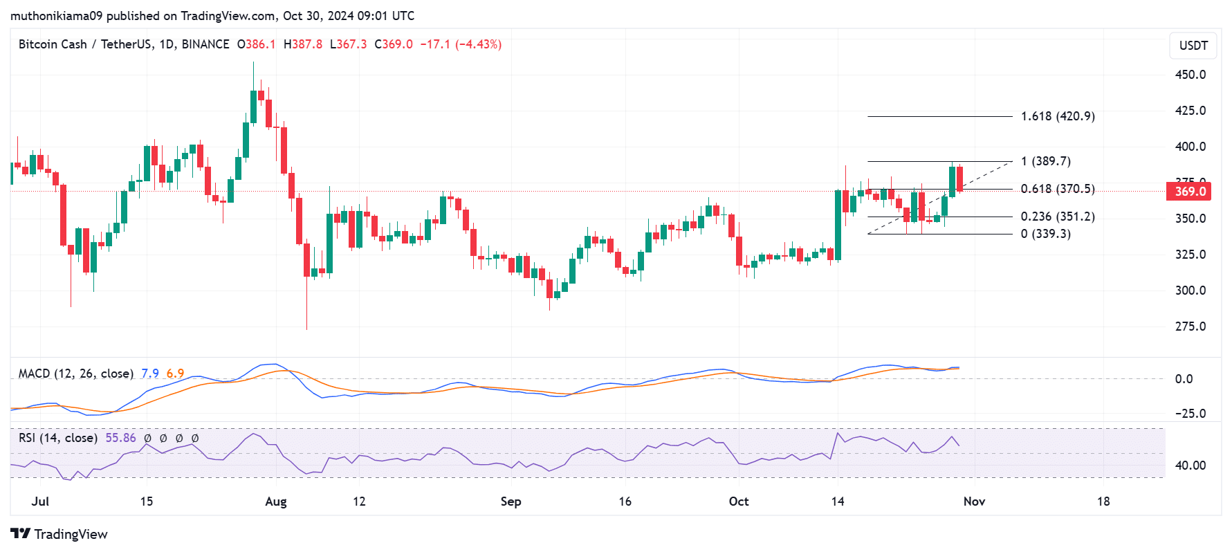 包含BCH-比特现金交易官网的词条