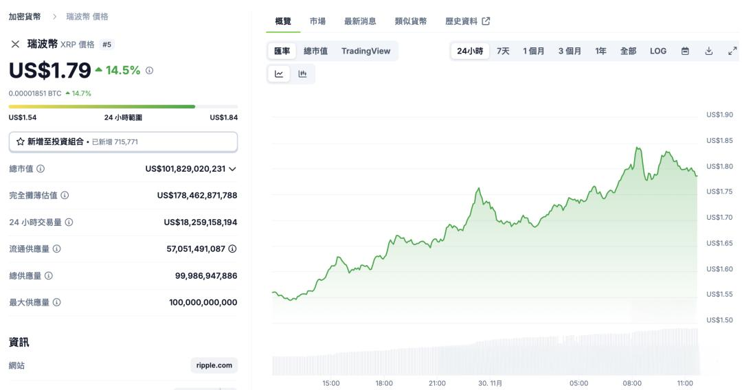 包含XRP-瑞波币交易所交易平台的词条 包含XRP-瑞波币交易所交易平台的词条