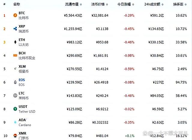 以太坊价格(以太坊价格多少美元)