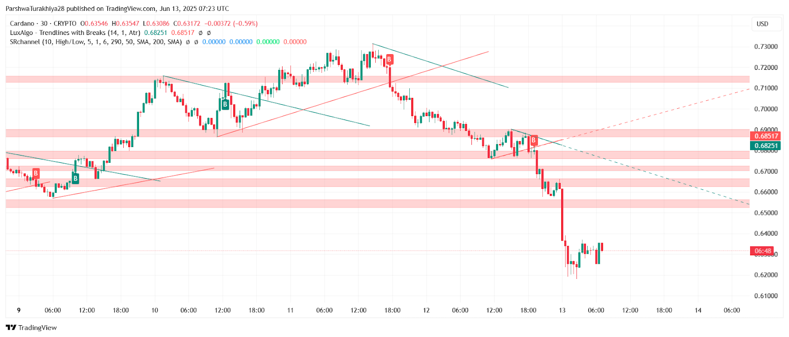 艾达币交易所投资(艾达币交易中国有吗)