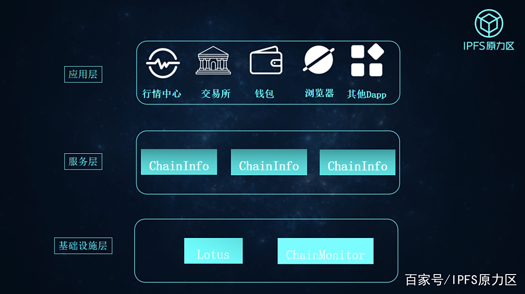 IPFS交易平台(ipfs在什么交易所交易)