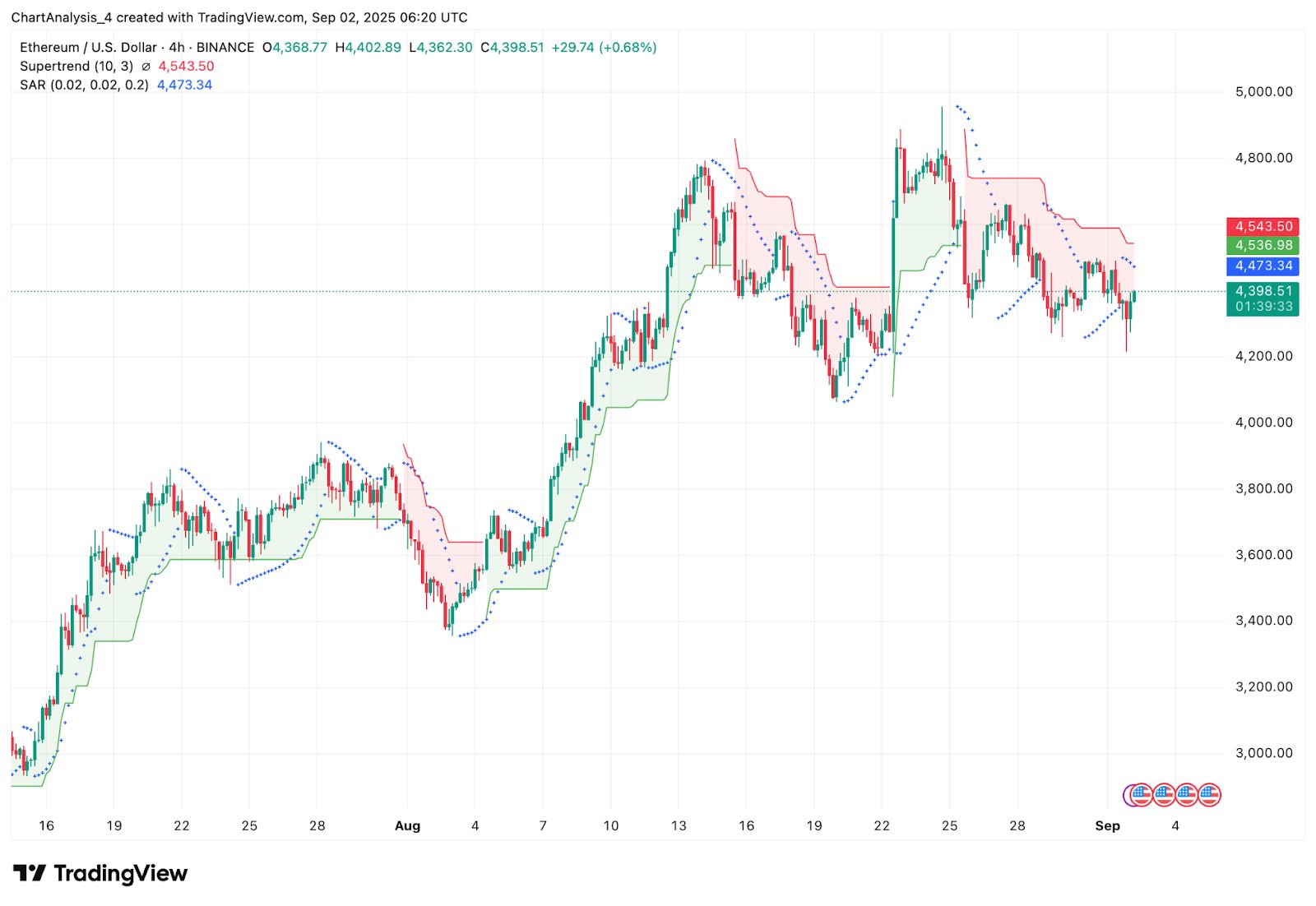 以太坊最新价格(以太坊最新价格人民币多少)