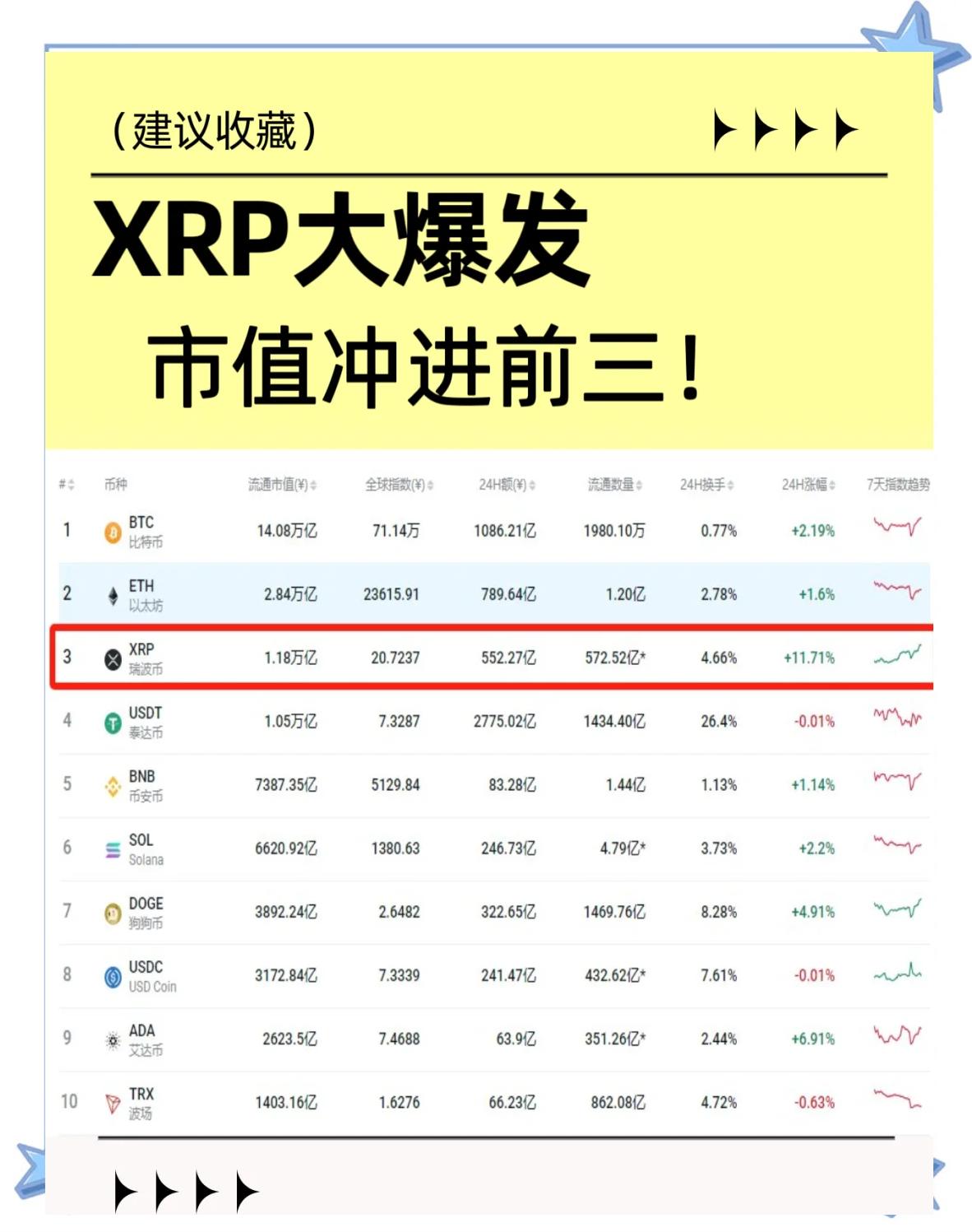 XRP交易所投资(xrp币的前景如何?)