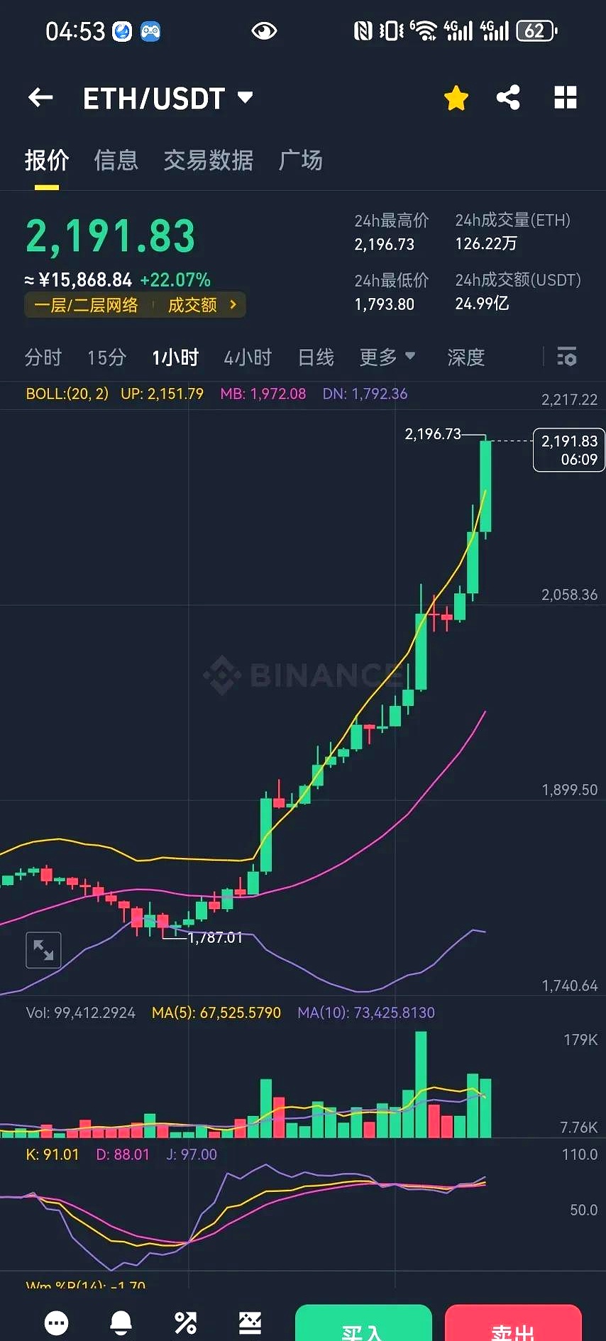 以太坊行情(以太坊行情走势分析)