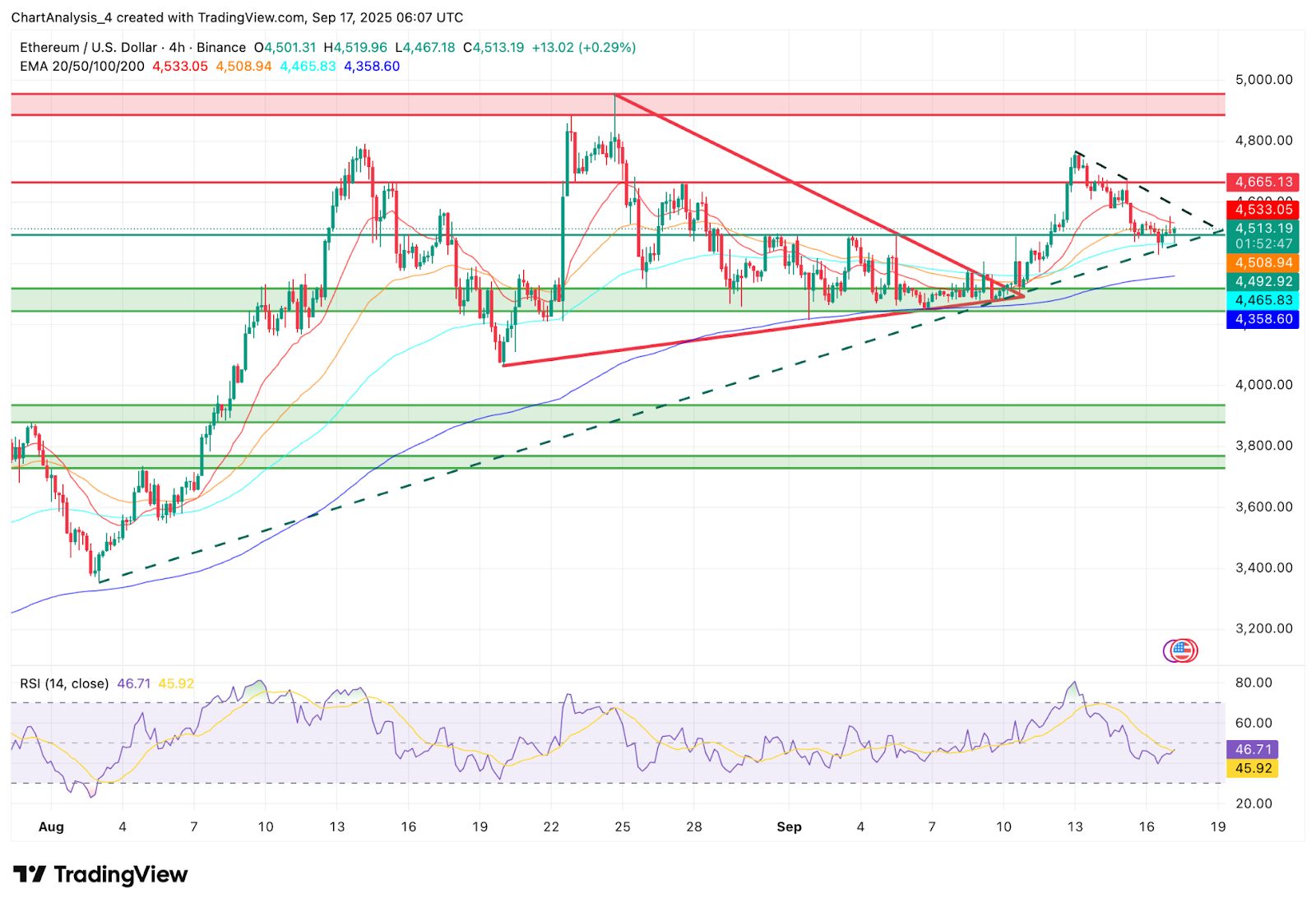 ETH-以太坊交易网站的简单介绍