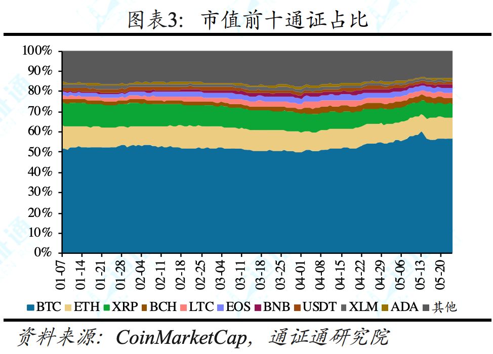 BSV交易所投资(bsv上架了多少交易所)