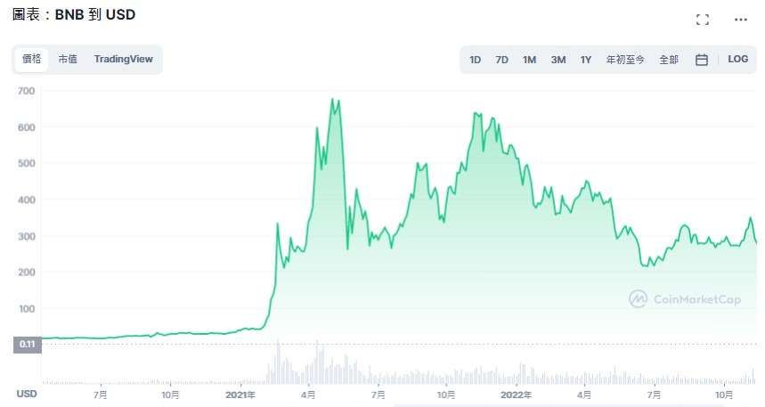 BNB交易平台(bubg交易平台)