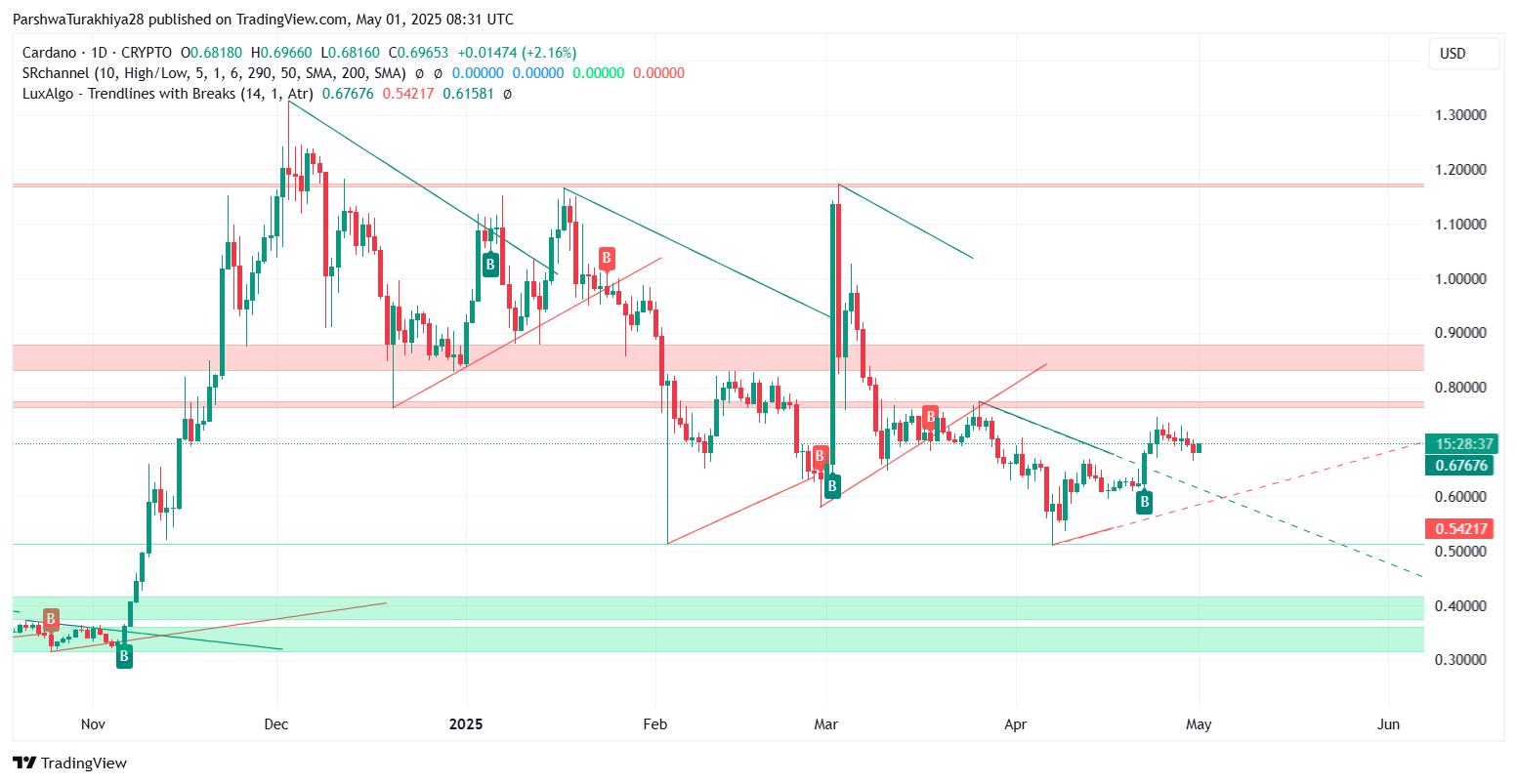 关于ADA-艾达币交易所投资的信息