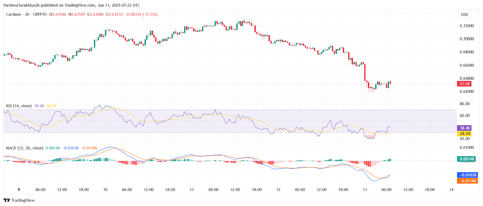关于ADA-艾达币交易所投资的信息