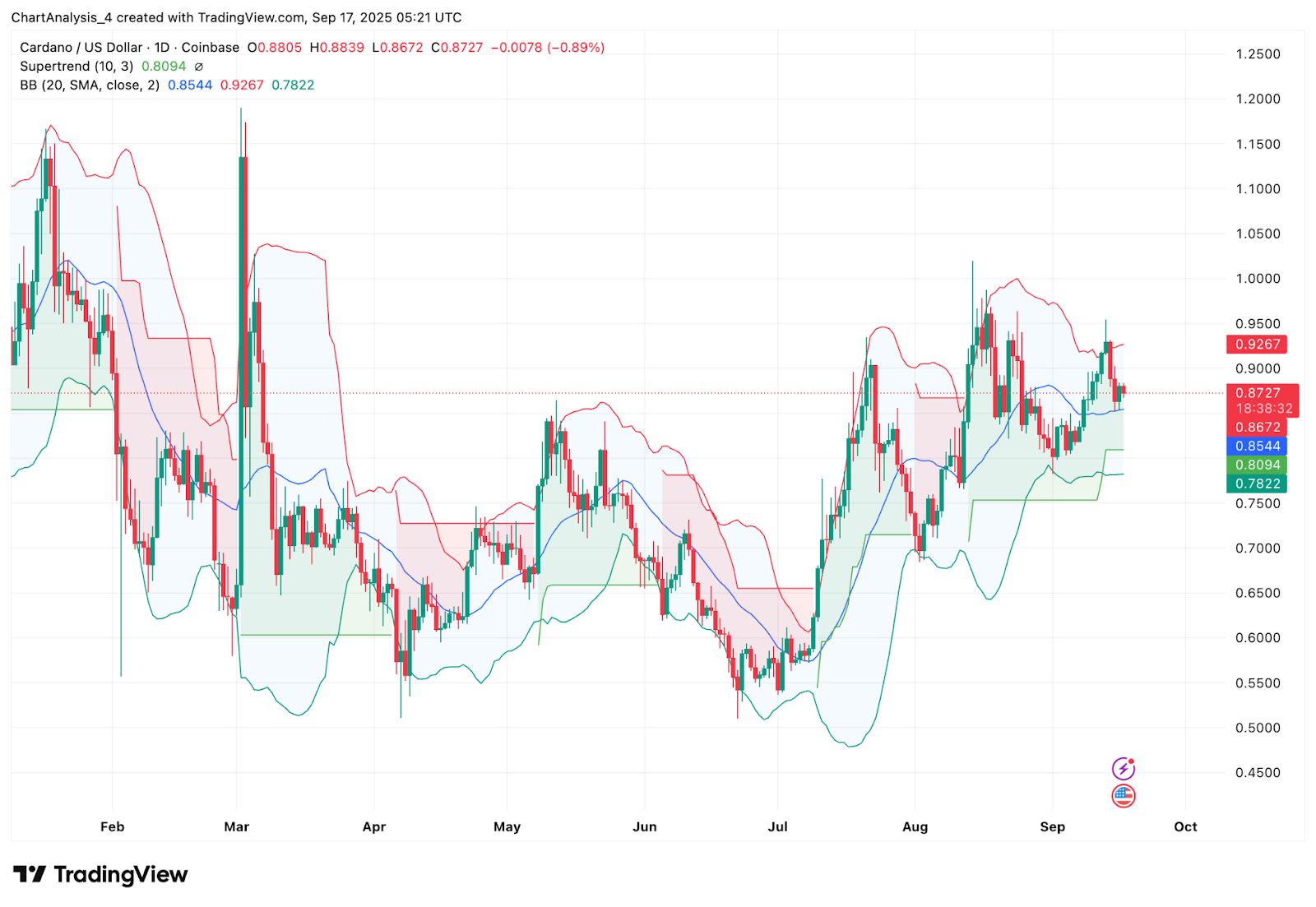 艾达币交易官网(艾达币交易官网首页)