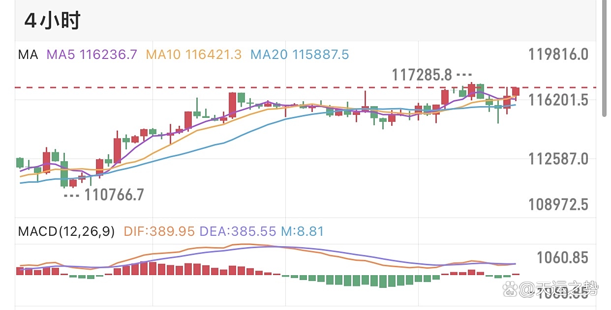 以太坊行情(高盛预测以太坊行情)