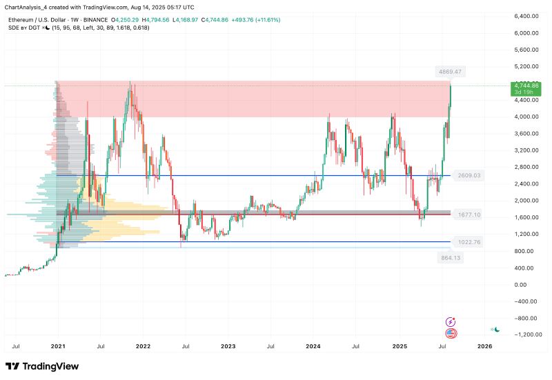 以太坊最新价格(以太坊最新价格美金多少)