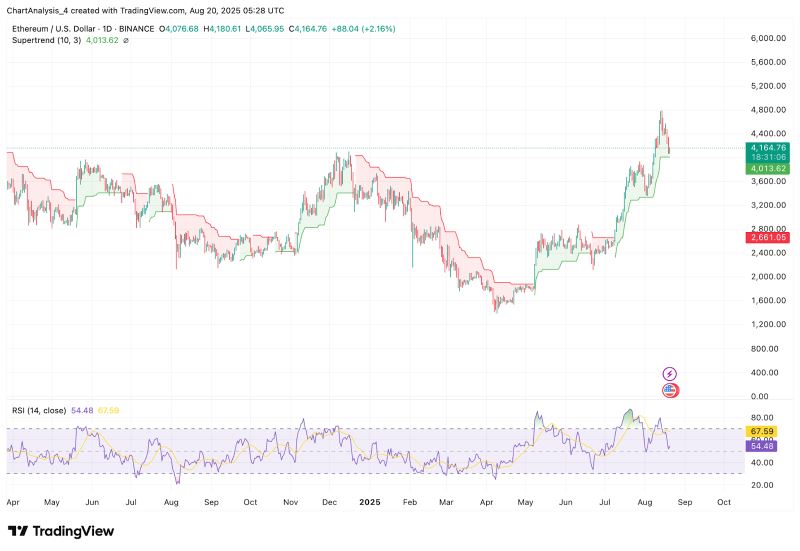 以太坊最新价格(以太坊最新价格美金多少)