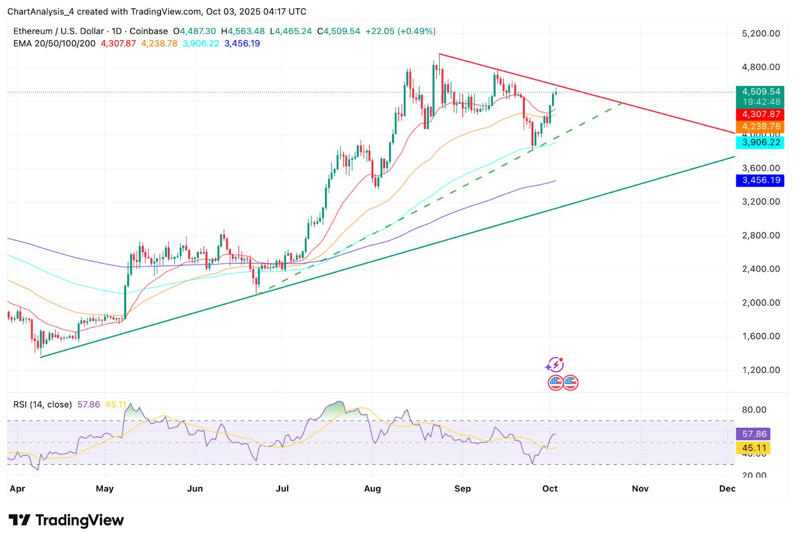 以太坊价格(以太坊价格今日价格)
