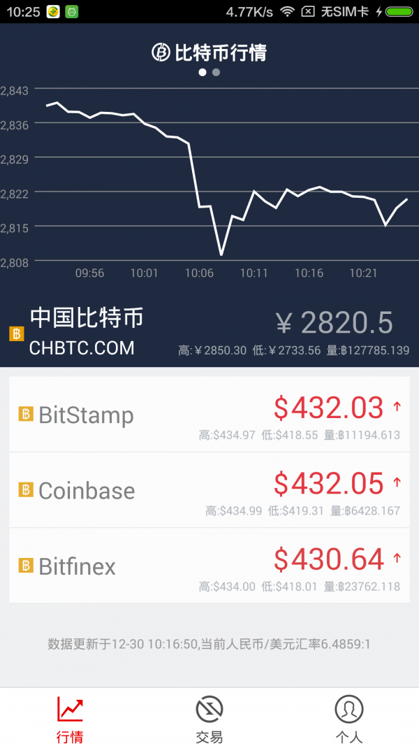 比特币交易网站(btc正规交易平台)