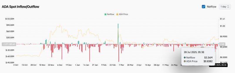 ADA交易平台(ada艾达币历年来价格走势)