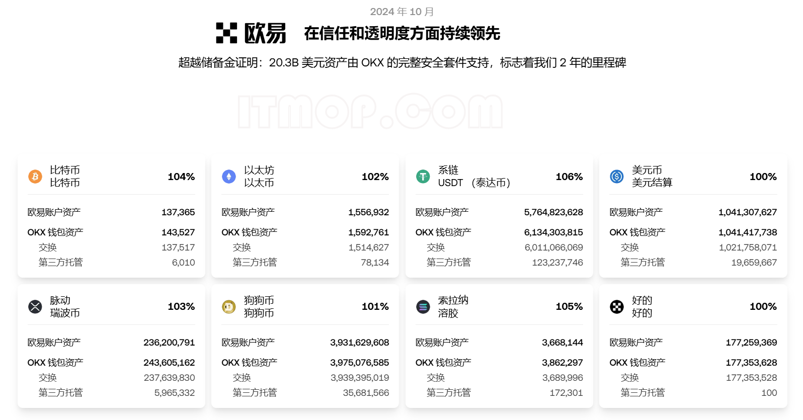 BCH-比特现金交易APP下载(bch交易所app下载安装手机版)