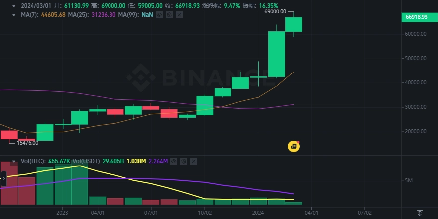 BNB-币安币交易APP下载的简单介绍