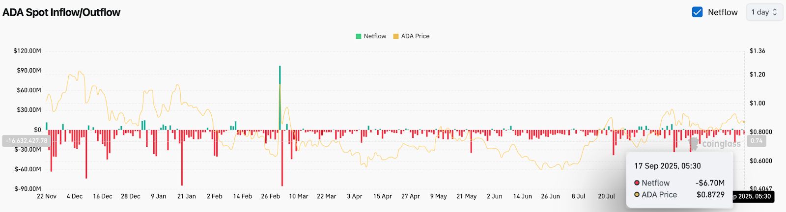 ADA交易平台(ada价格今日行情走势)
