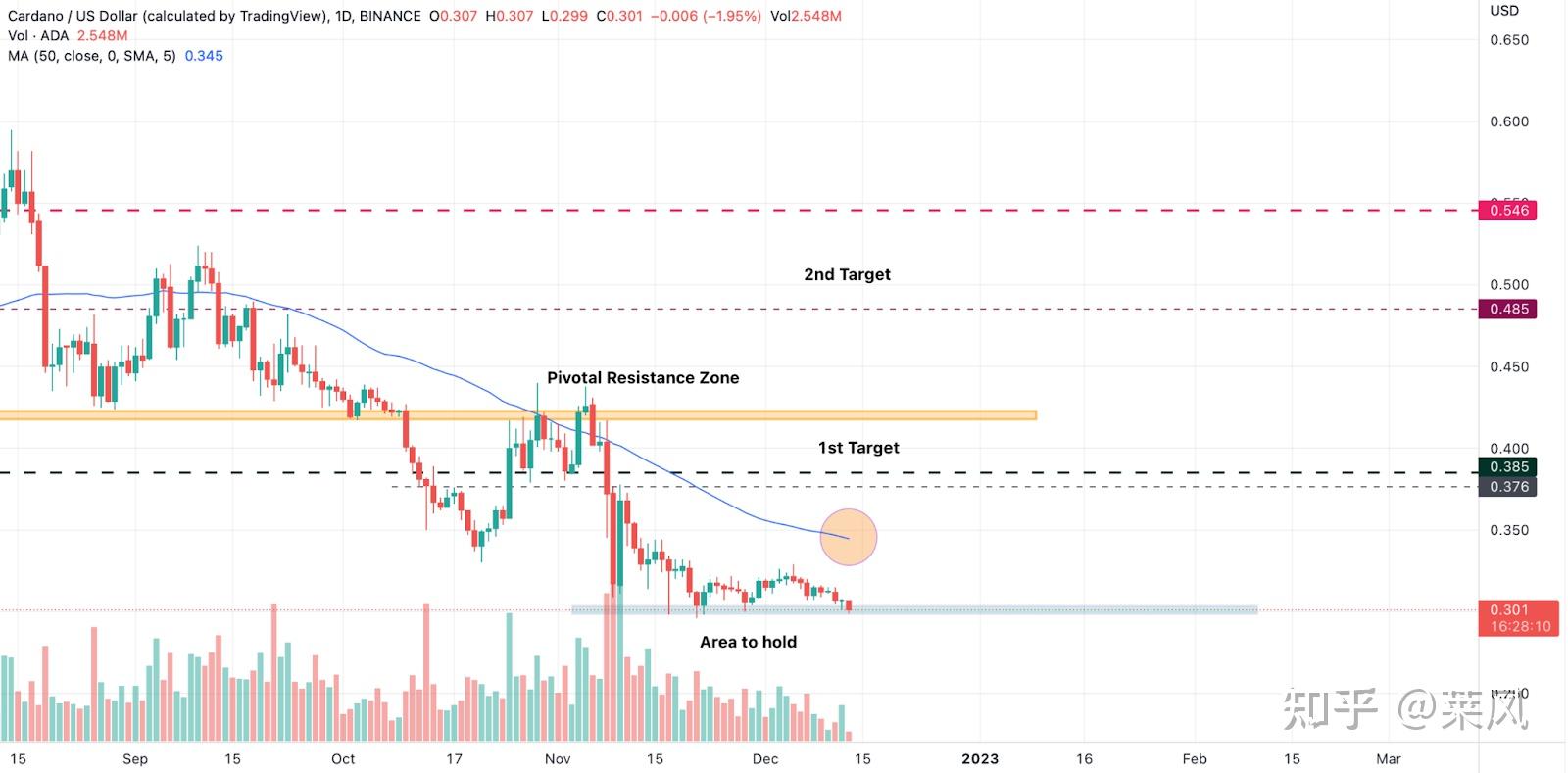 ADA-艾达币交易平台(ada艾达币历年来价格走势)