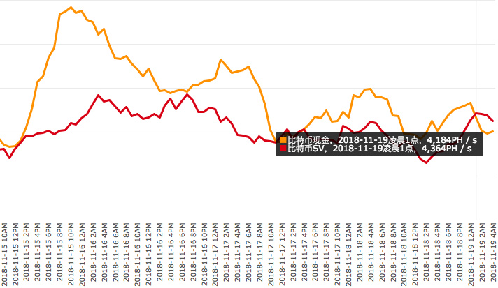 BSV交易网站(bvnex交易所官网)