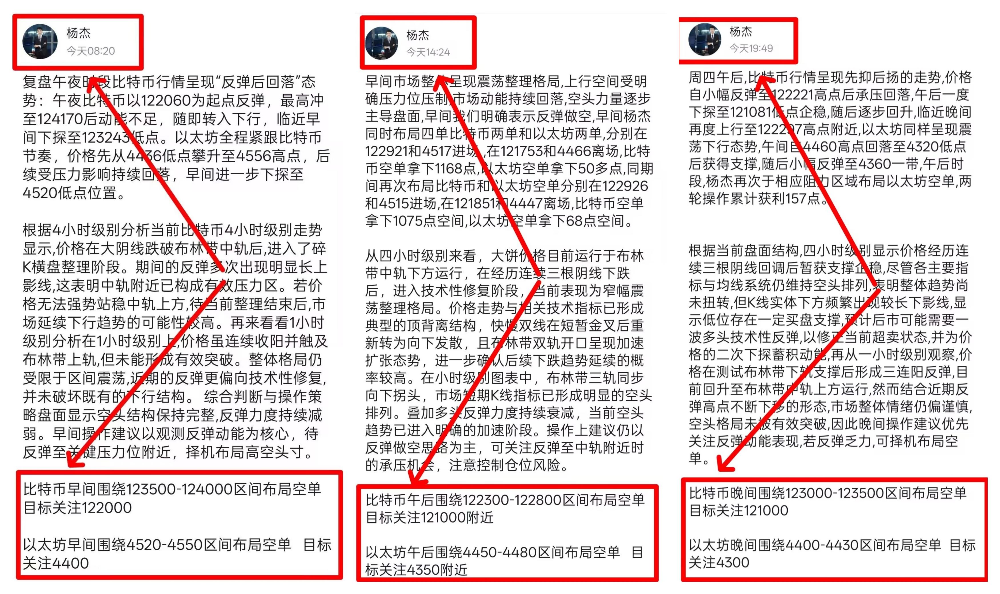 以太坊行情(以太坊行情走势图)