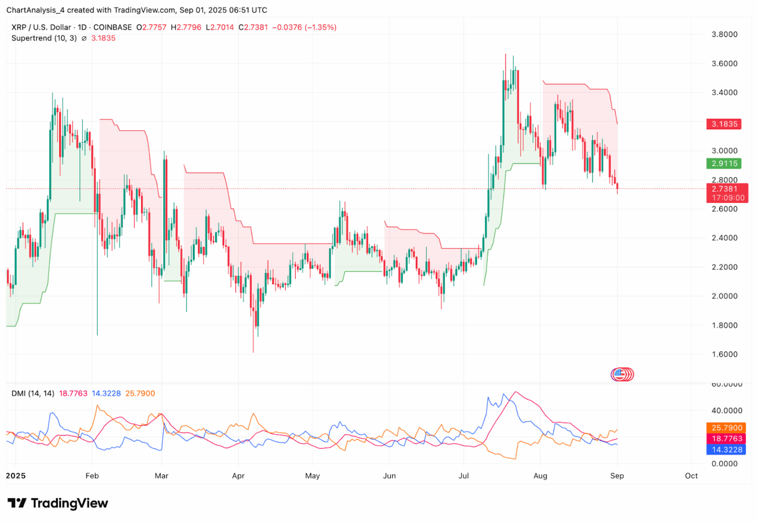 XRP交易平台(xrp币今日行情)