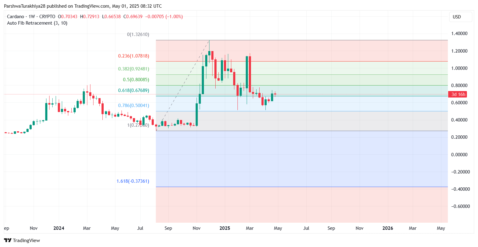 艾达币交易网站(艾达币交易网站官网)