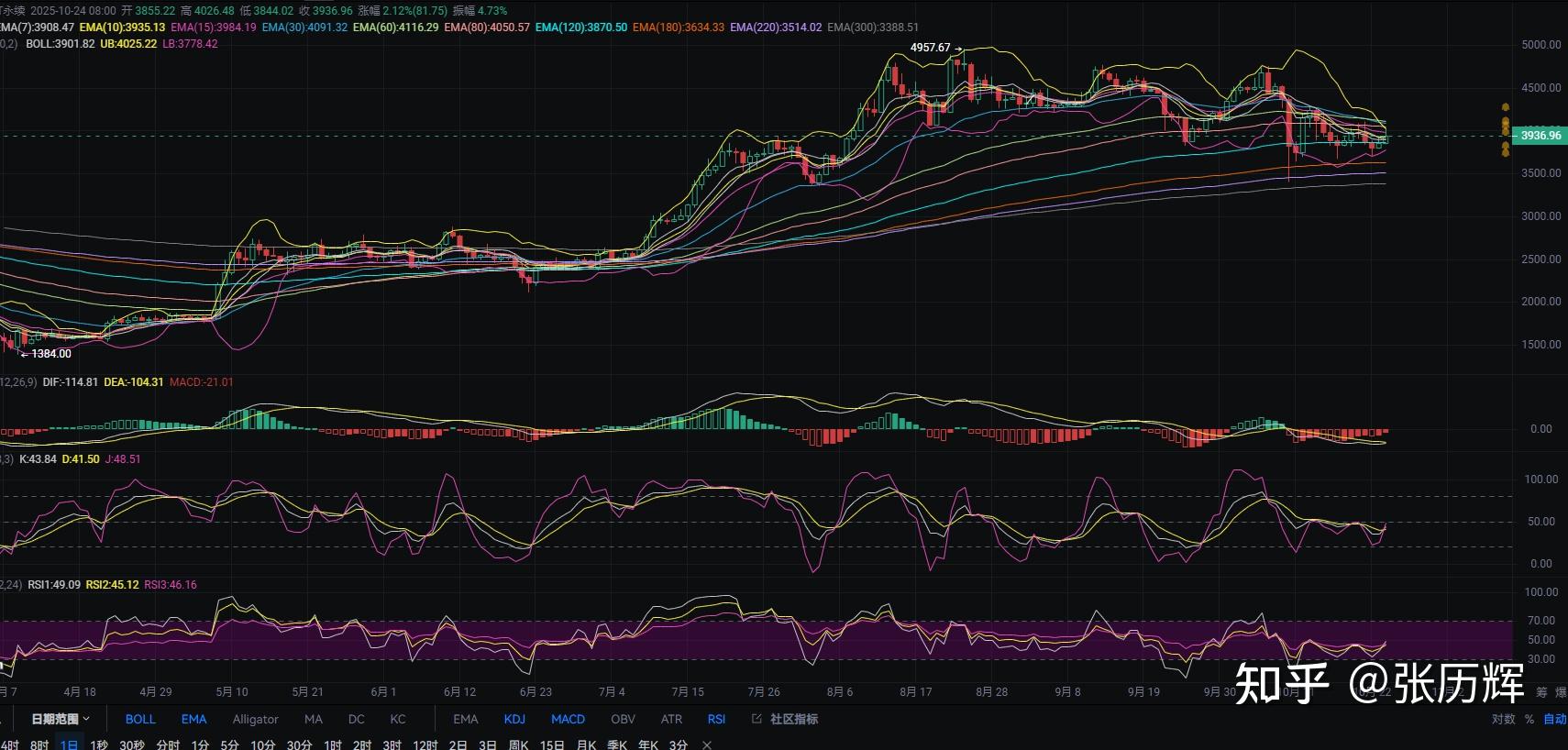 以太坊行情(以太坊行情走势)